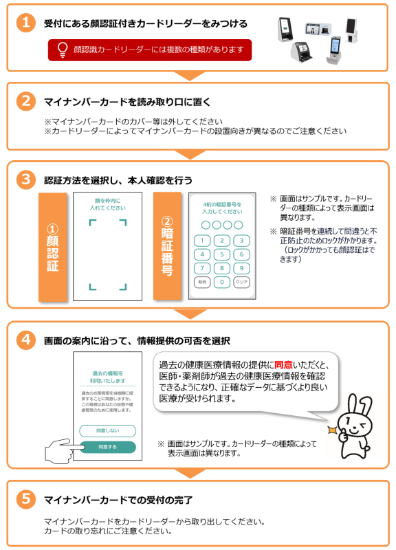 医療機関窓口での受付